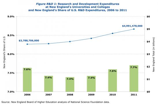 Figure R&D 1