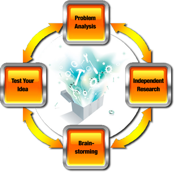 PBL Cycle