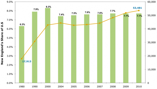 Trends2011_Fig01