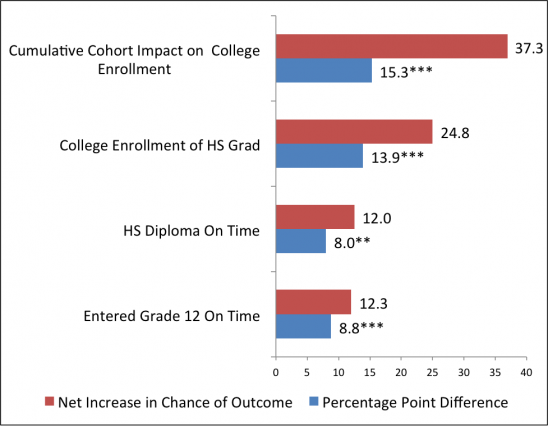 journal_chart_092915