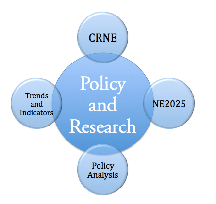 poltree2 Policy and Research Diagram Oct 10
